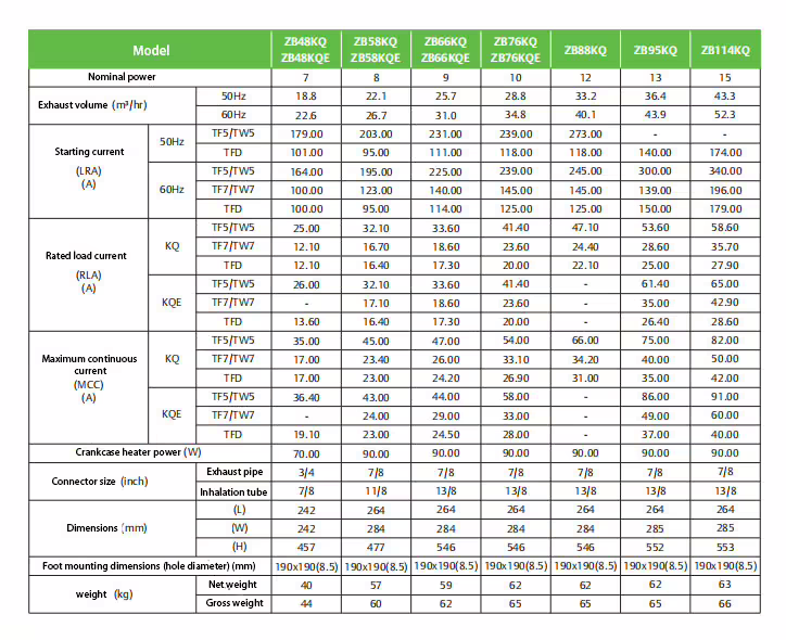 compressor electrical and discharge heat inspection